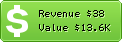 Estimated Daily Revenue & Website Value - Admired.com