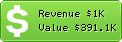 Estimated Daily Revenue & Website Value - Adnkronos.com