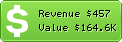 Estimated Daily Revenue & Website Value - Adoptapet.com
