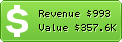 Estimated Daily Revenue & Website Value - Adorocinema.com