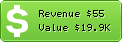 Estimated Daily Revenue & Website Value - Adownpro.com