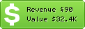 Estimated Daily Revenue & Website Value - Adrotateplugin.com