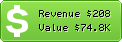 Estimated Daily Revenue & Website Value - Ads-tricks.us