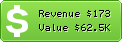 Estimated Daily Revenue & Website Value - Adsense.blogspot.in