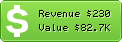 Estimated Daily Revenue & Website Value - Adtriplex.com