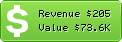 Estimated Daily Revenue & Website Value - Adverblog.com