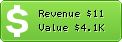 Estimated Daily Revenue & Website Value - Advicim.com