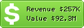 Estimated Daily Revenue & Website Value - Adwords.google.de