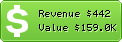 Estimated Daily Revenue & Website Value - Aek365.com