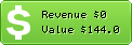 Estimated Daily Revenue & Website Value - Aeroshop.it