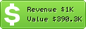 Estimated Daily Revenue & Website Value - Aetna.com