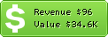 Estimated Daily Revenue & Website Value - Afera.bg