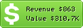 Estimated Daily Revenue & Website Value - Affbuzzads.com