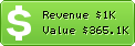 Estimated Daily Revenue & Website Value - Affiliates4u.com