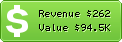 Estimated Daily Revenue & Website Value - Affiliationcharme.com