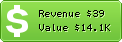 Estimated Daily Revenue & Website Value - Affordableseopackages.com