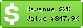 Estimated Daily Revenue & Website Value - Afisha.net