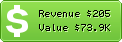 Estimated Daily Revenue & Website Value - Afisha.uz