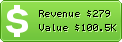 Estimated Daily Revenue & Website Value - Afoma.de