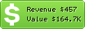 Estimated Daily Revenue & Website Value - Aglasem.com