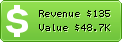 Estimated Daily Revenue & Website Value - Agriturismo.it