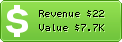 Estimated Daily Revenue & Website Value - Agronline.es
