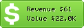 Estimated Daily Revenue & Website Value - Ahawks.ru