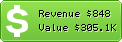 Estimated Daily Revenue & Website Value - Ahlalhdeeth.com