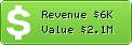 Estimated Daily Revenue & Website Value - Ahrefs.com