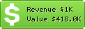 Estimated Daily Revenue & Website Value - Aib.ie