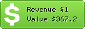 Estimated Daily Revenue & Website Value - Airportsinternational.com