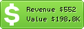 Estimated Daily Revenue & Website Value - Akhjoonbazi.com