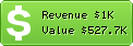 Estimated Daily Revenue & Website Value - Akismet.com