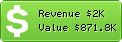Estimated Daily Revenue & Website Value - Al-wlid.com