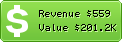 Estimated Daily Revenue & Website Value - Alamto.com