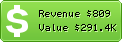 Estimated Daily Revenue & Website Value - Aldaniti.net