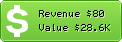 Estimated Daily Revenue & Website Value - Alice.tv