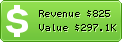 Estimated Daily Revenue & Website Value - Alimentation.118000.fr
