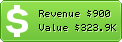 Estimated Daily Revenue & Website Value - Alixixi.com
