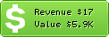Estimated Daily Revenue & Website Value - All-in-web.fr
