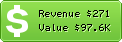 Estimated Daily Revenue & Website Value - Allcdcovers.com