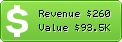 Estimated Daily Revenue & Website Value - Allears.net