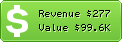 Estimated Daily Revenue & Website Value - Allesklar.de