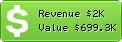 Estimated Daily Revenue & Website Value - Allexperts.com