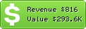 Estimated Daily Revenue & Website Value - Allfacebook.de