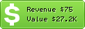 Estimated Daily Revenue & Website Value - Allfacebookstats.com
