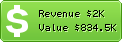 Estimated Daily Revenue & Website Value - Allhorsetalk.com