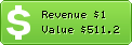 Estimated Daily Revenue & Website Value - Alliancetoendhunger.org
