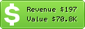Estimated Daily Revenue & Website Value - Alliedmods.net
