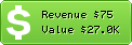 Estimated Daily Revenue & Website Value - Alllacqueredup.com